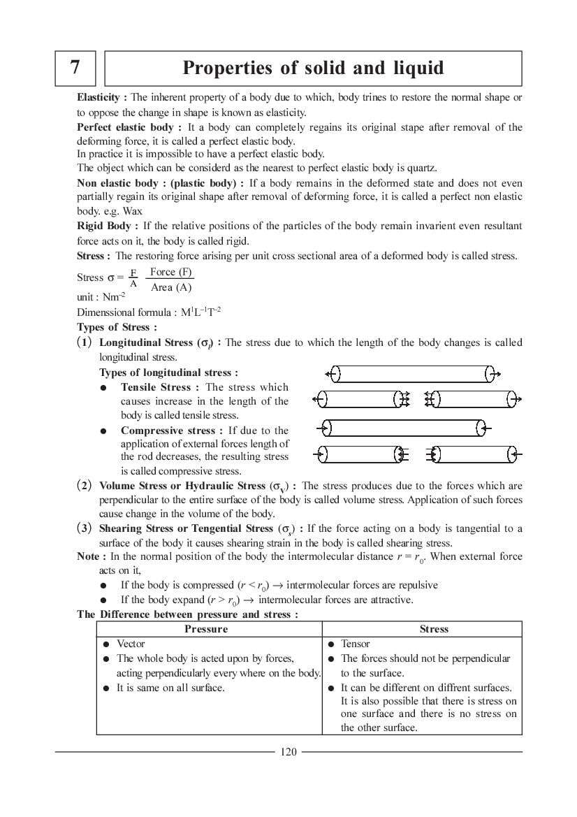 JEE NEET Physics Question Bank -  Properties of Solid and Liquid - Page 1