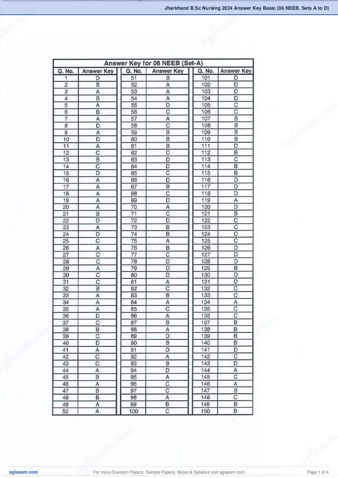 Jharkhand B.Sc Nursing 2024 Answer Key Basic (06 NEEB, Sets A to D) - Page 1 of 4