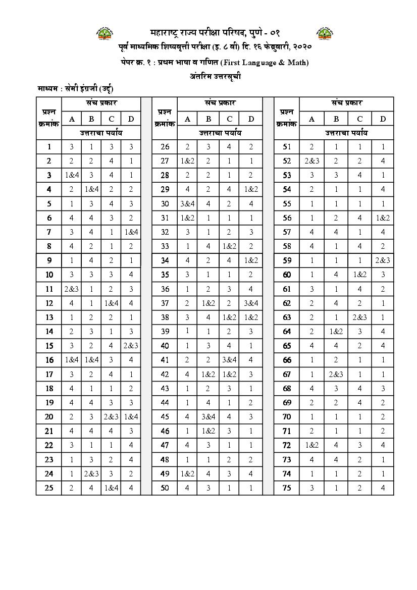 MSCE Pune 8th Scholarship 2020 Answer Key Semi urdu Paper 1 R - Page 1 of 1