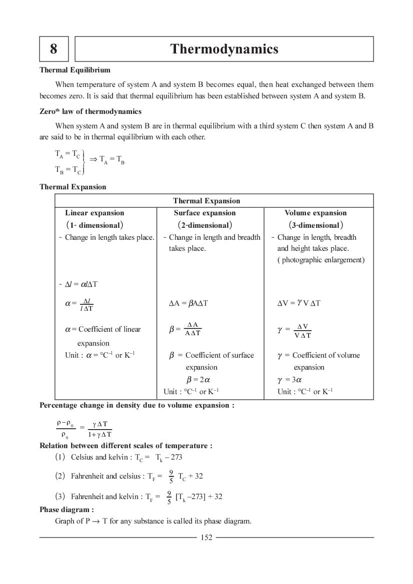 JEE NEET Physics Question Bank - Thermodynamics - Page 1