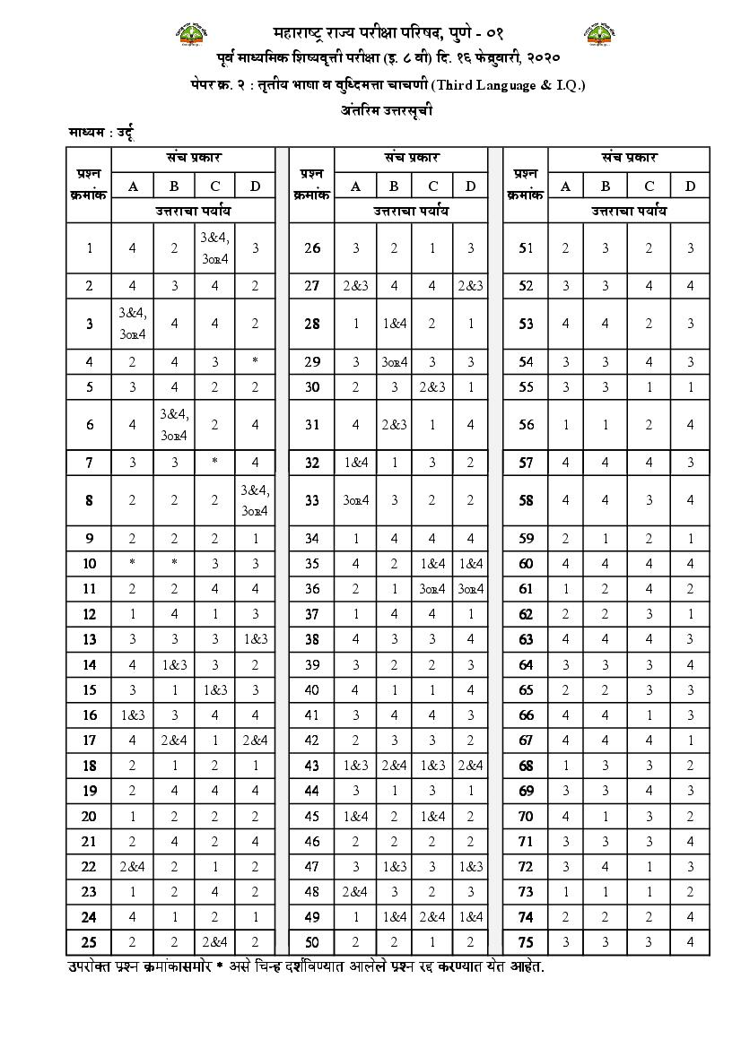 MSCE Pune 8th Scholarship 2020 Answer Key Urdu Paper 2 - Page 1 of 1