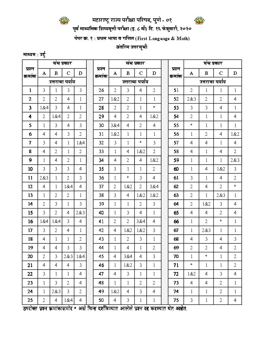 MSCE Pune 8th Scholarship 2020 Answer Key Urdu Paper 1 - Page 1 of 1
