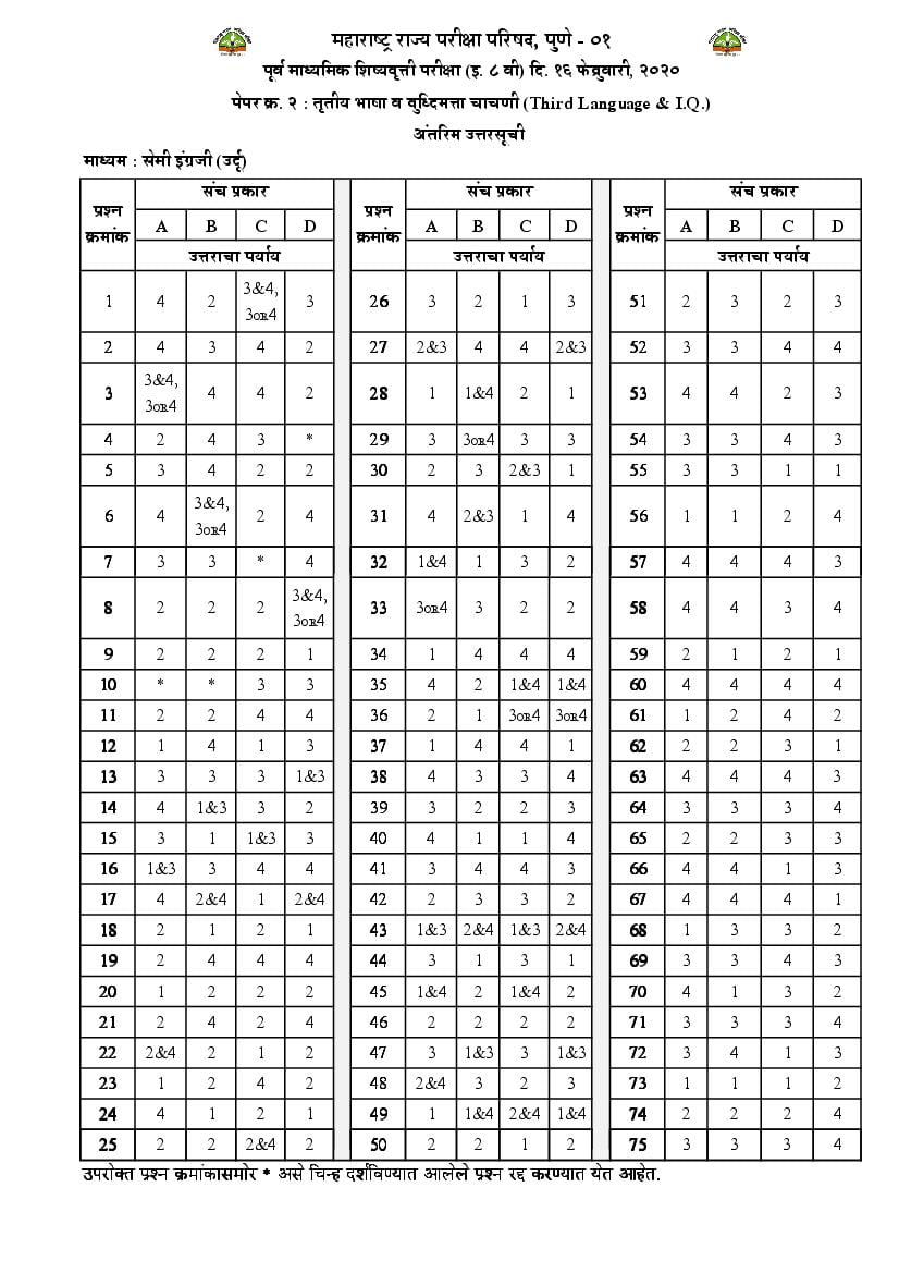 MSCE Pune 8th Scholarship 2020 Answer Key Semi urdu Paper 2 - Page 1 of 1