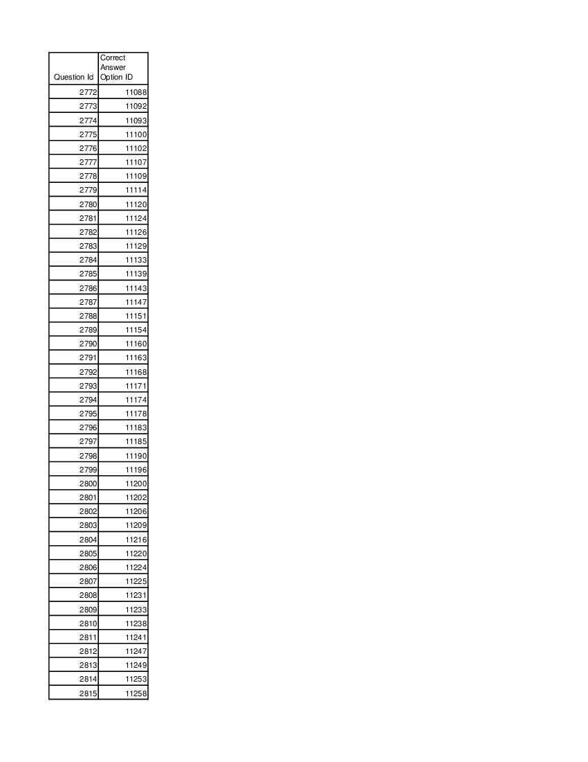 DUET 2021 Answer Key M.Sc Zoology - Page 1 of 3