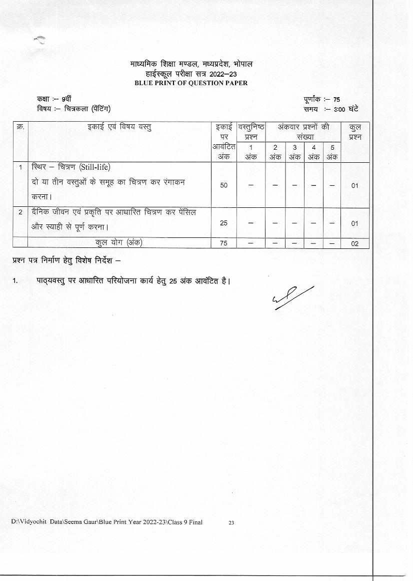 mp-board-9th-syllabus-2023-mpbse-class-9-syllabus-pdf-in-hindi-and