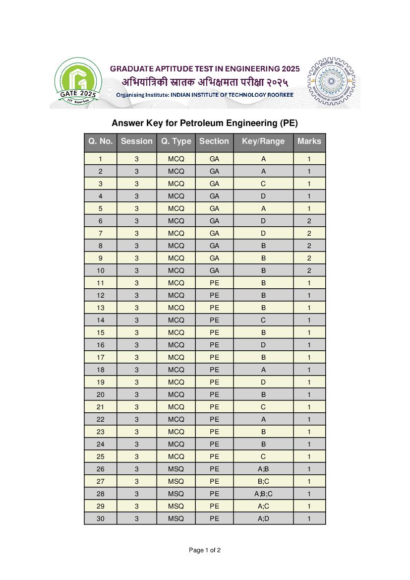 GATE 2025 Answer Key Petroleum Engineering (PE) - Page 1