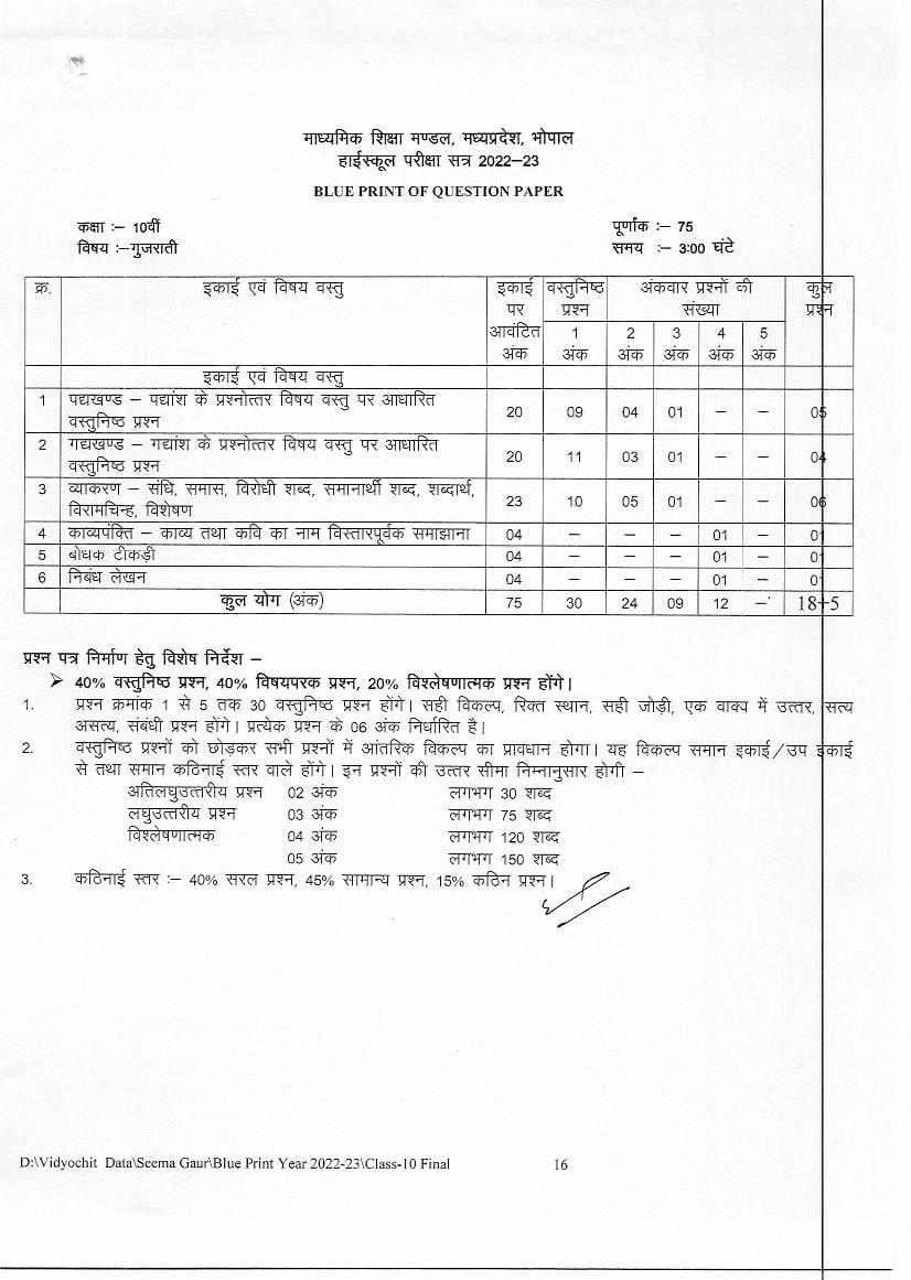 Mp Board 10th Syllabus 2023 Mpbse Class 10 Syllabus Pdf In Hindi And English Medium 0972