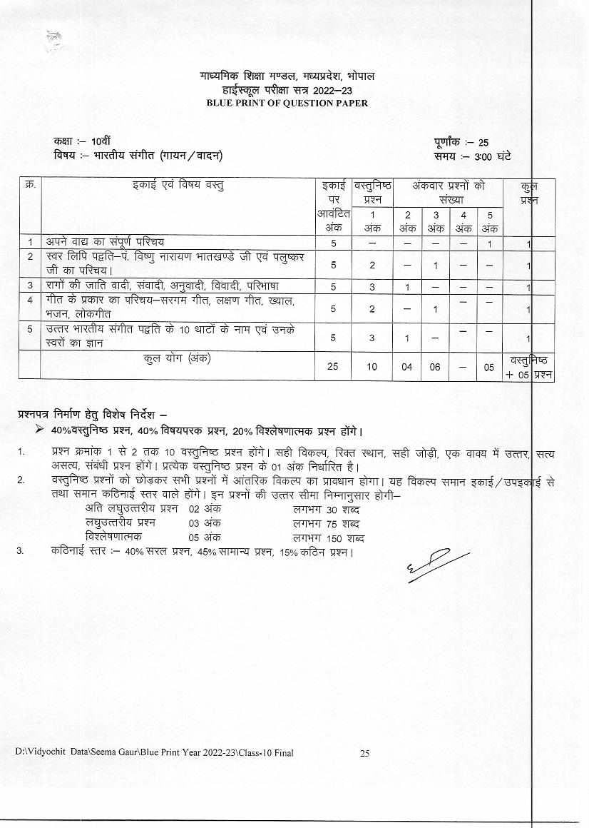 MP Board 10th Syllabus 2023 - MPBSE Class 10 Syllabus PDF In Hindi And ...