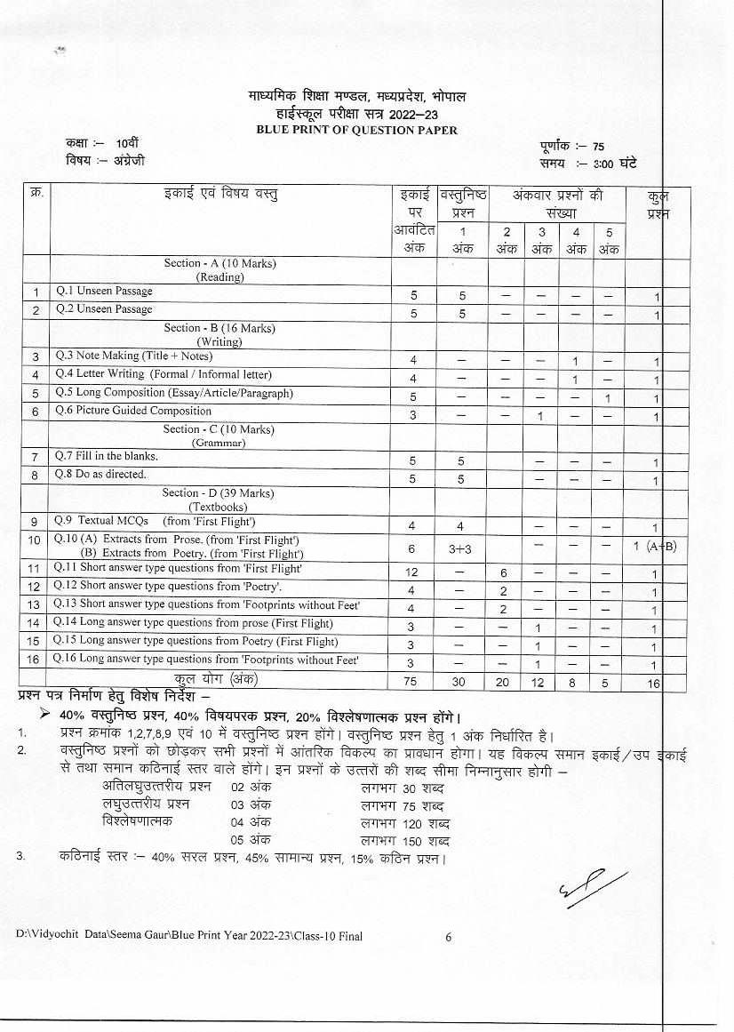 MP Board 10th Syllabus 2023 MPBSE Class 10 Syllabus PDF In Hindi And 