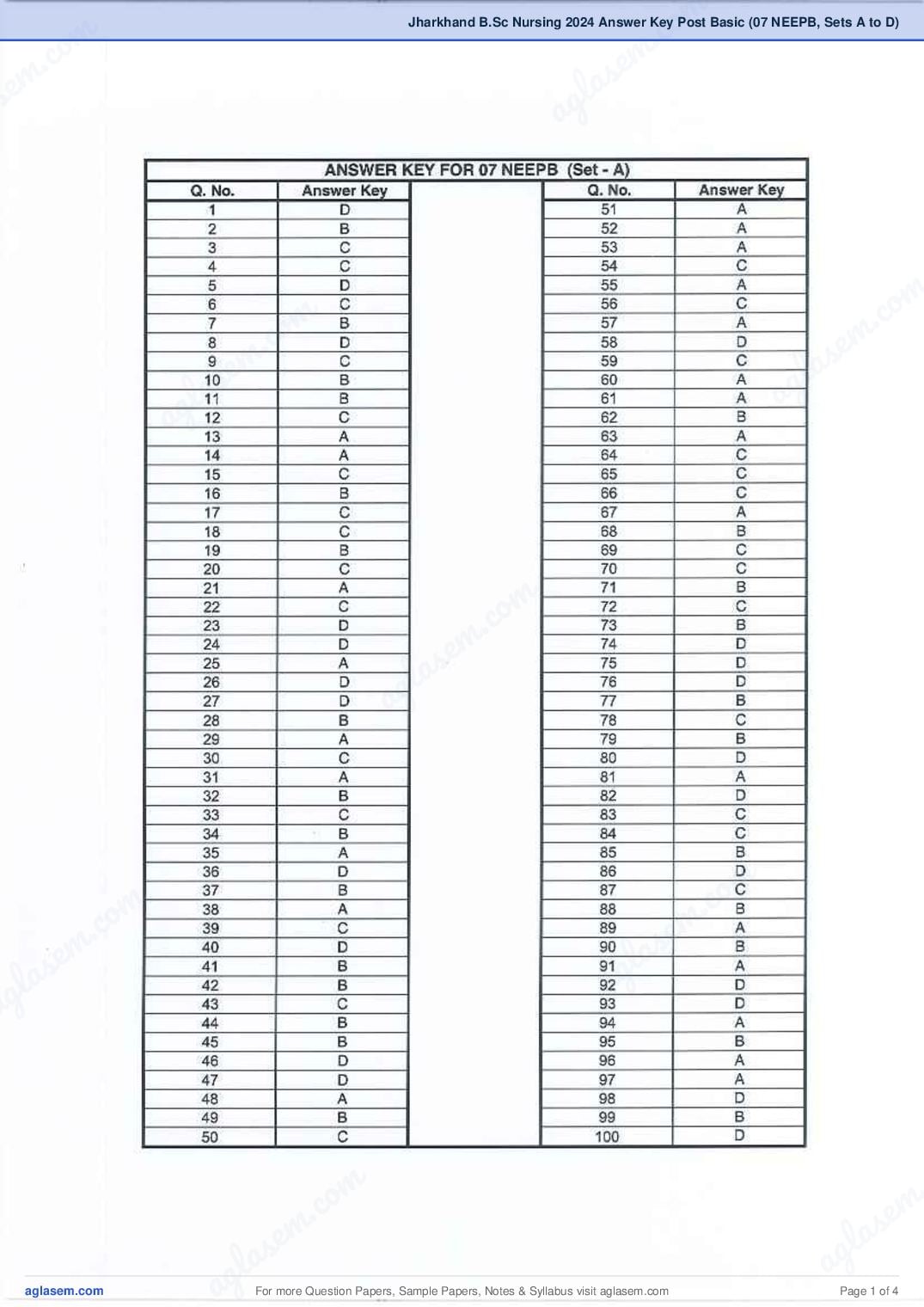 Jharkhand B.Sc Nursing 2024 Answer Key Post Basic (07 NEEPB, Sets A to D) - Page 1 of 4