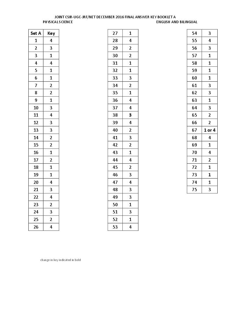 CSIR NET 2016 (Dec) Answer Key Physical Sciences