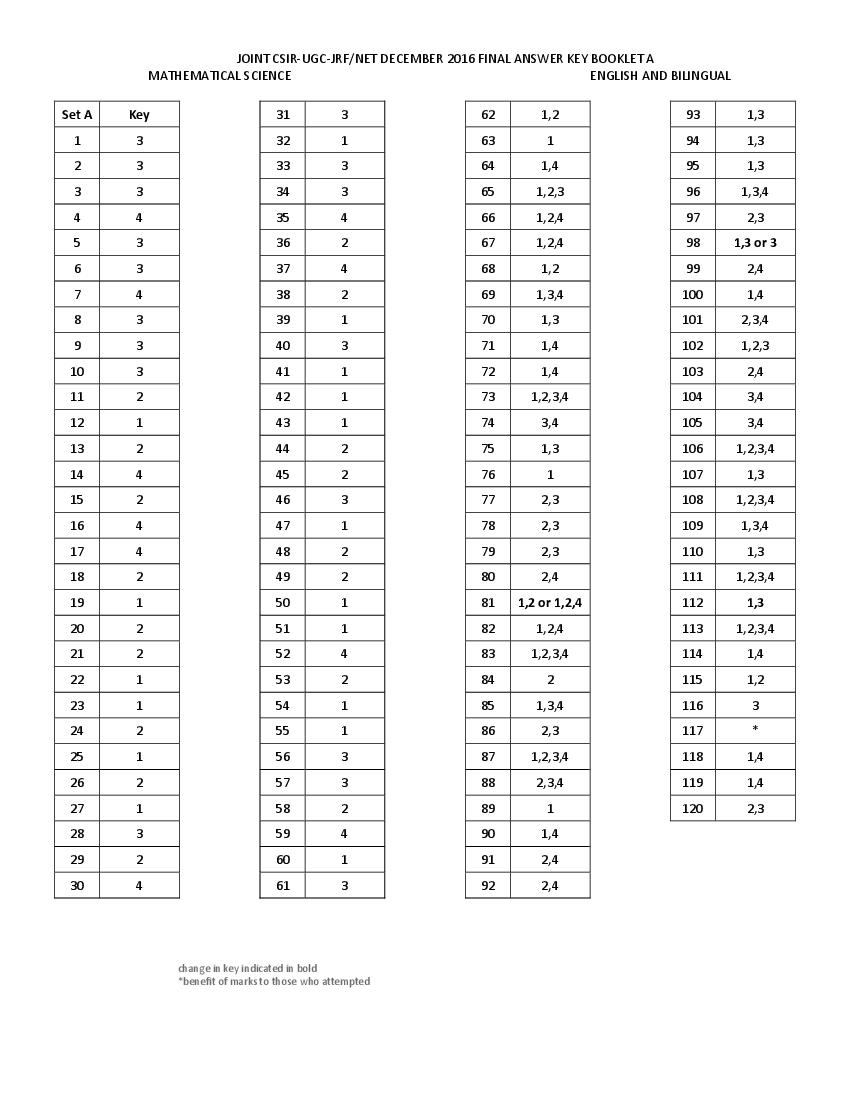 CSIR NET 2016 (Dec) Answer Key Mathematical Sciences - Page 1 of 3