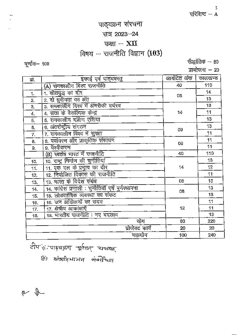 CG Board 12th Syllabus 2024 Accountancy - Page 1