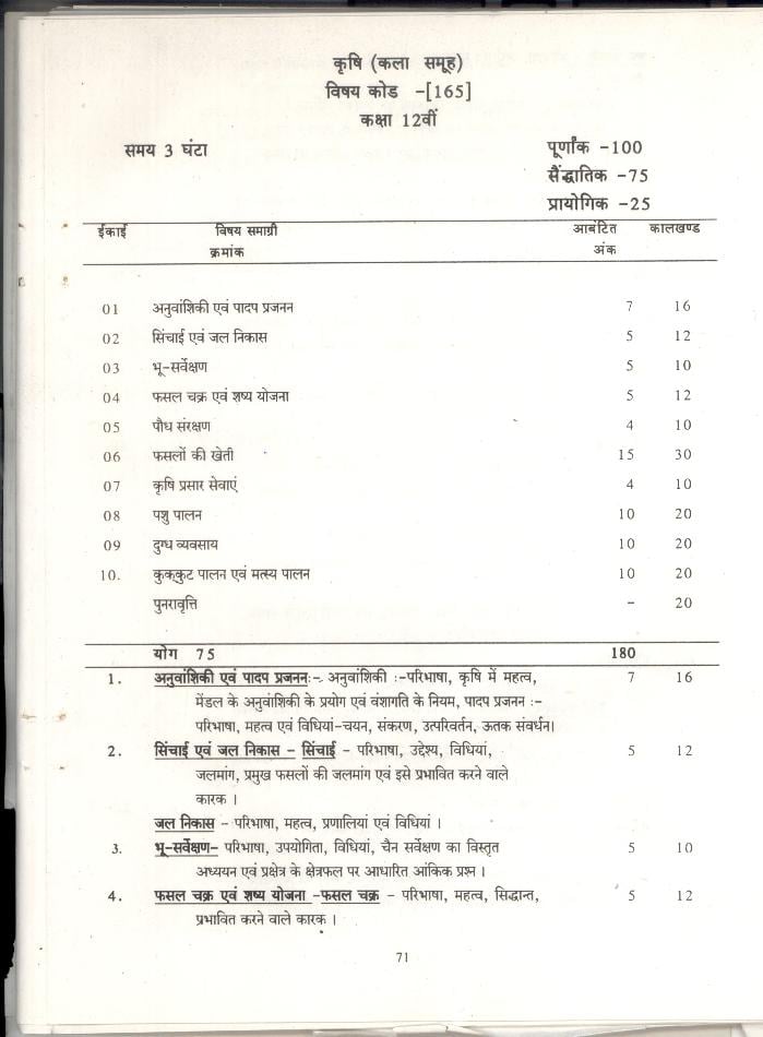 CG Board 12th Syllabus 2024 Agriculture - Page 1