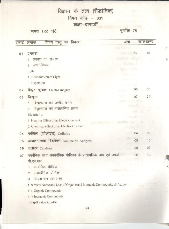 CG Board 12th Syllabus 2023 Basic Elements of Science - Page 1