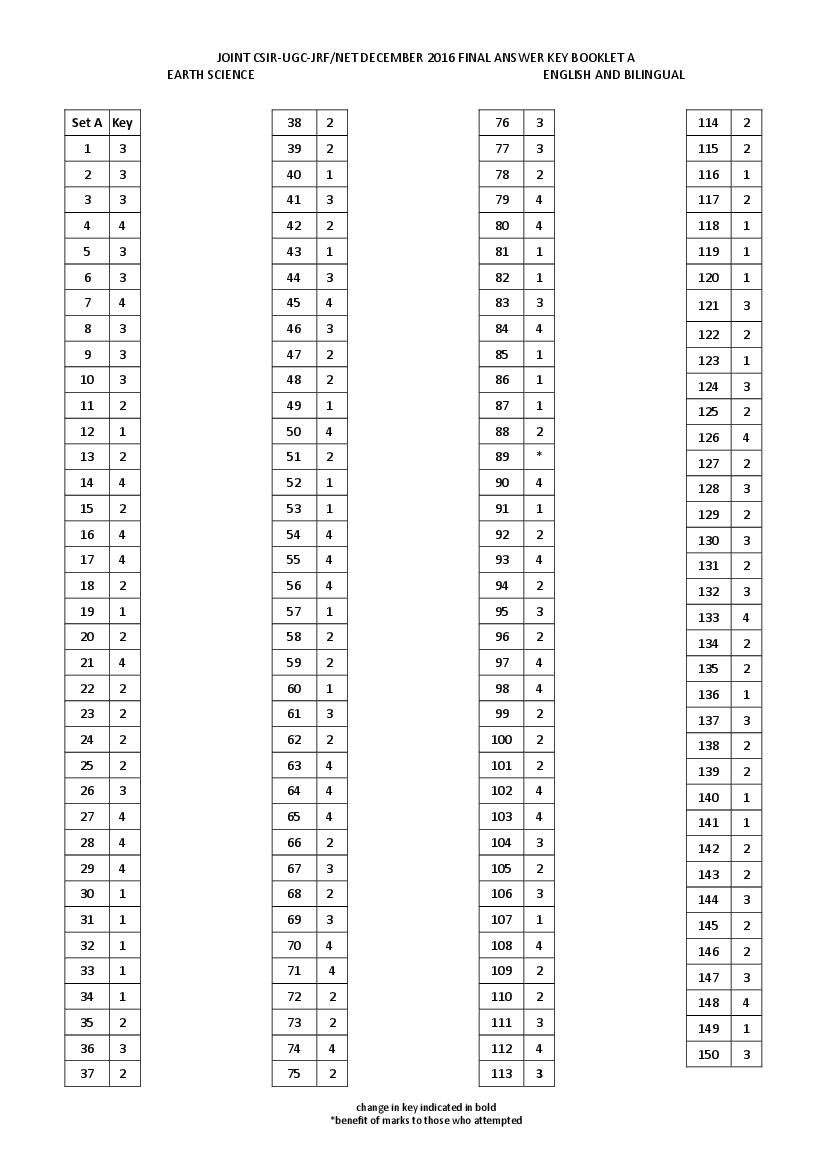 CSIR NET 2016 (Dec) Answer Key Earth Sciences