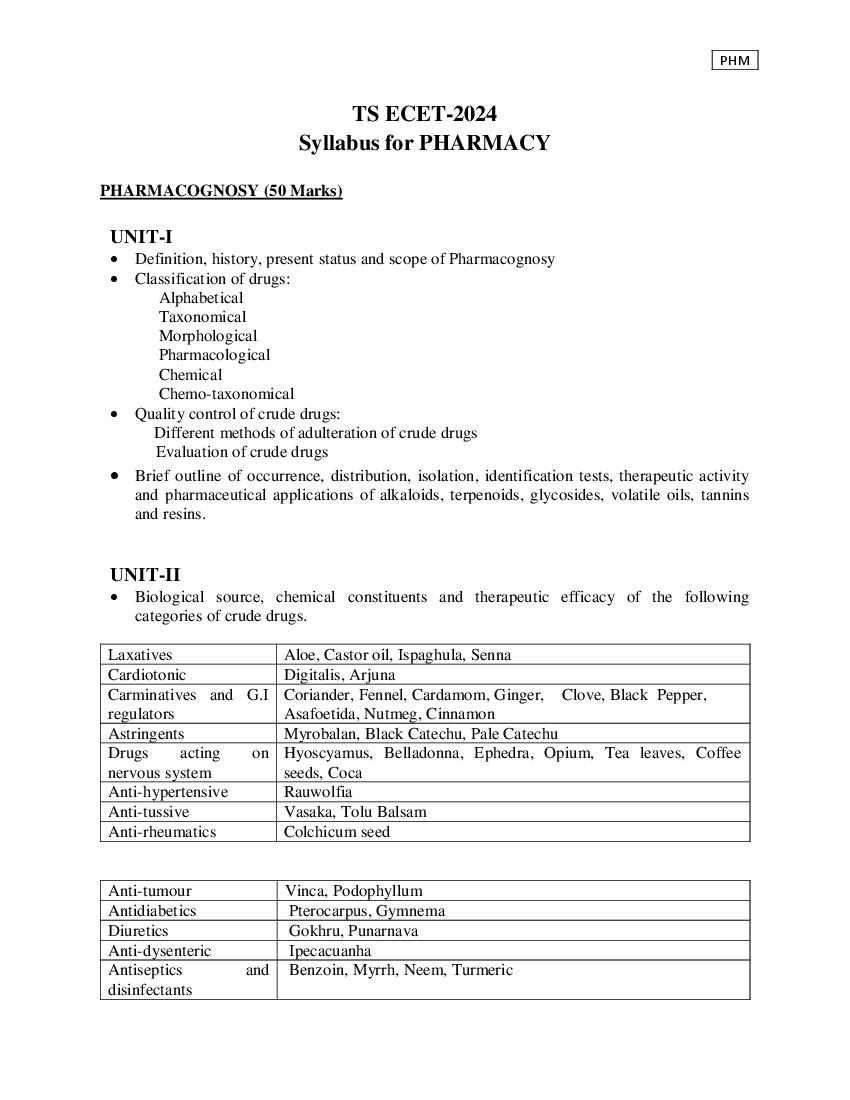 TS ECET 2024 Syllabus Pharmacy - Page 1 of 22