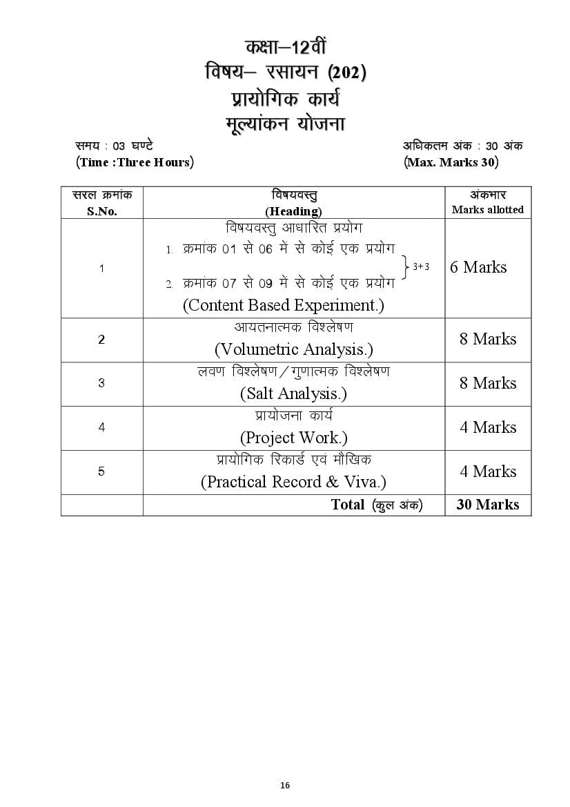 cgbse-12th-chemistry-syllabus-2023-pdf-cg-board-class-12-syllabus