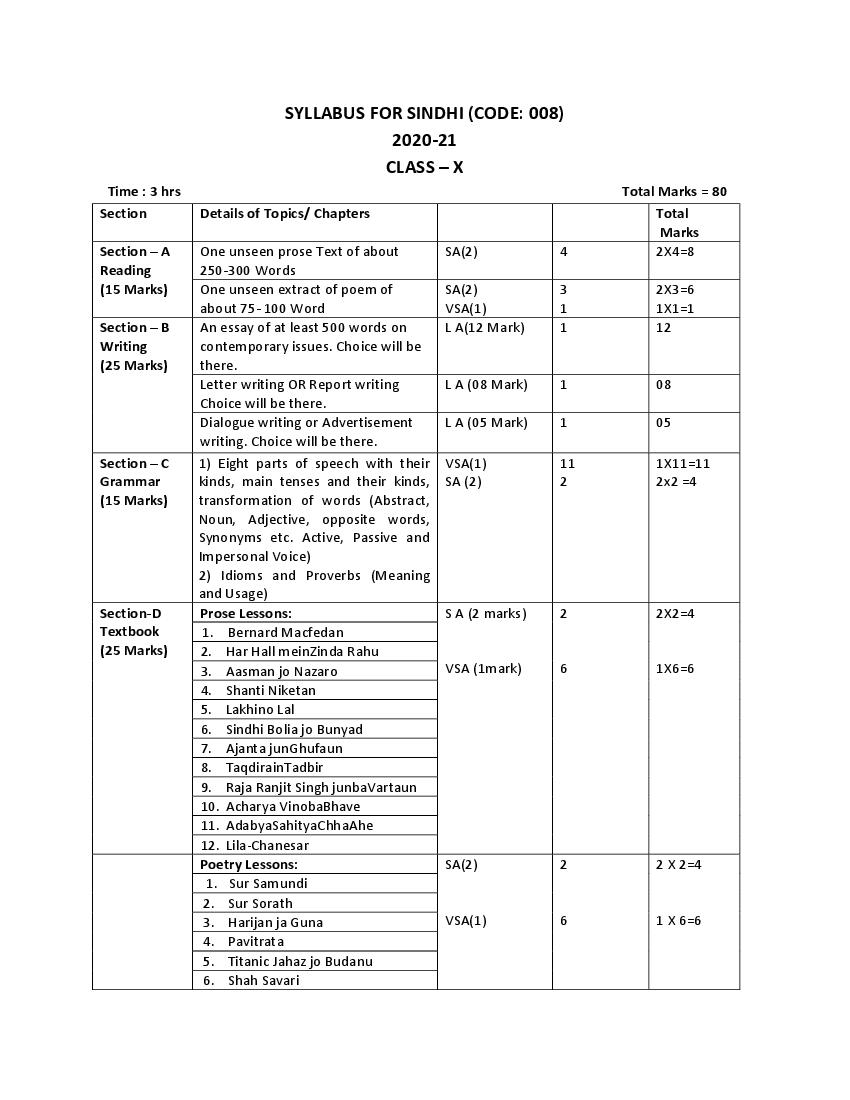 CBSE Class 10 Sindhi Syllabus 2021-22 - Page 1 of 2
