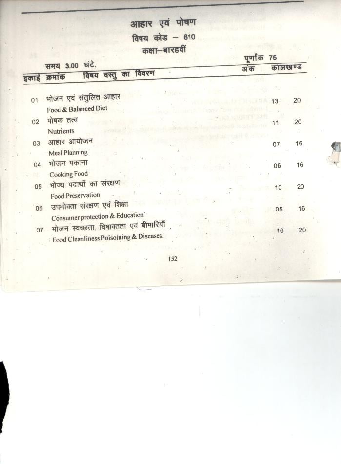 CG Board 12th Syllabus 2024 Food and Nutrition - Page 1
