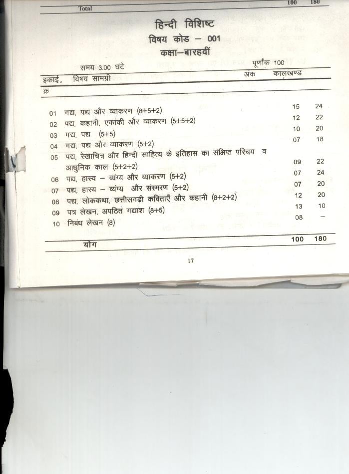 CG Board 12th Syllabus 2024 Hindi Special - Page 1