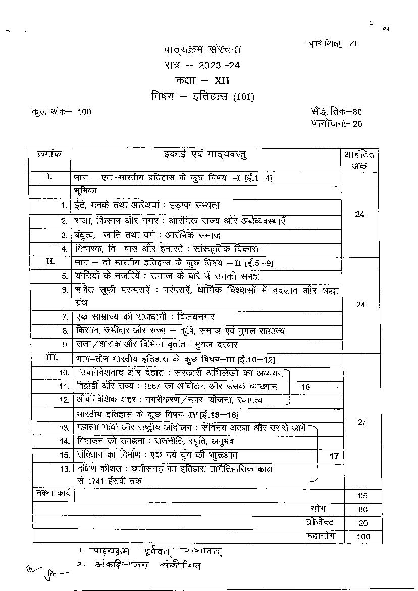 CG Board 12th Syllabus 2024 History - Page 1