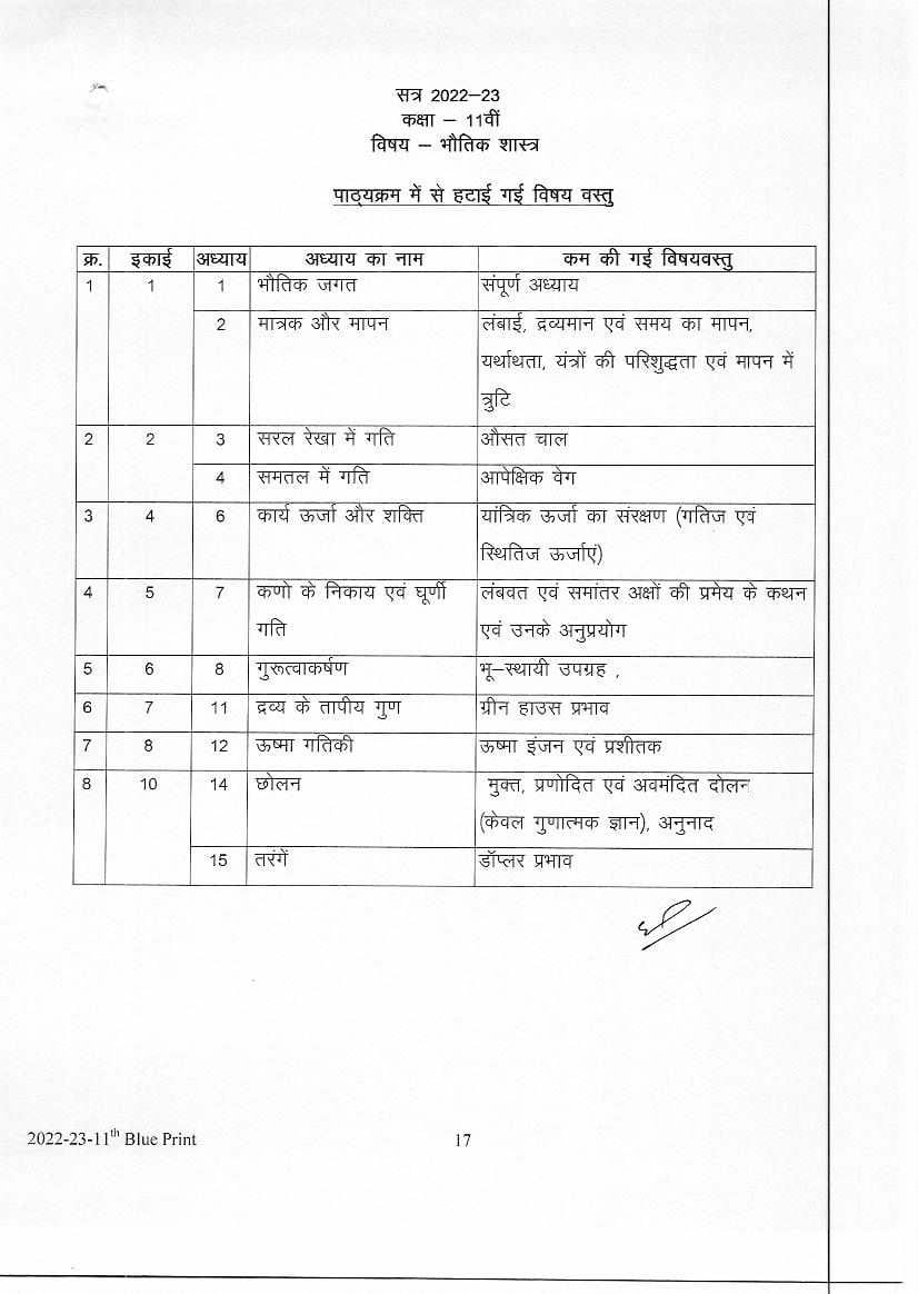 MP Board 11th Syllabus 2023 - MPBSE Class 11 Syllabus PDF in Hindi and ...