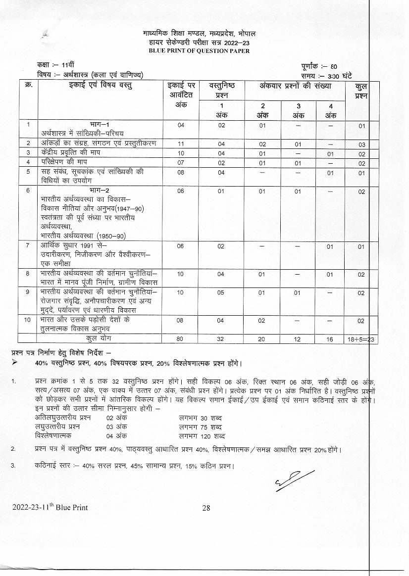 Mp Board 11th Syllabus 2023 Mpbse Class 11 Syllabus Pdf In Hindi And English Medium 0394