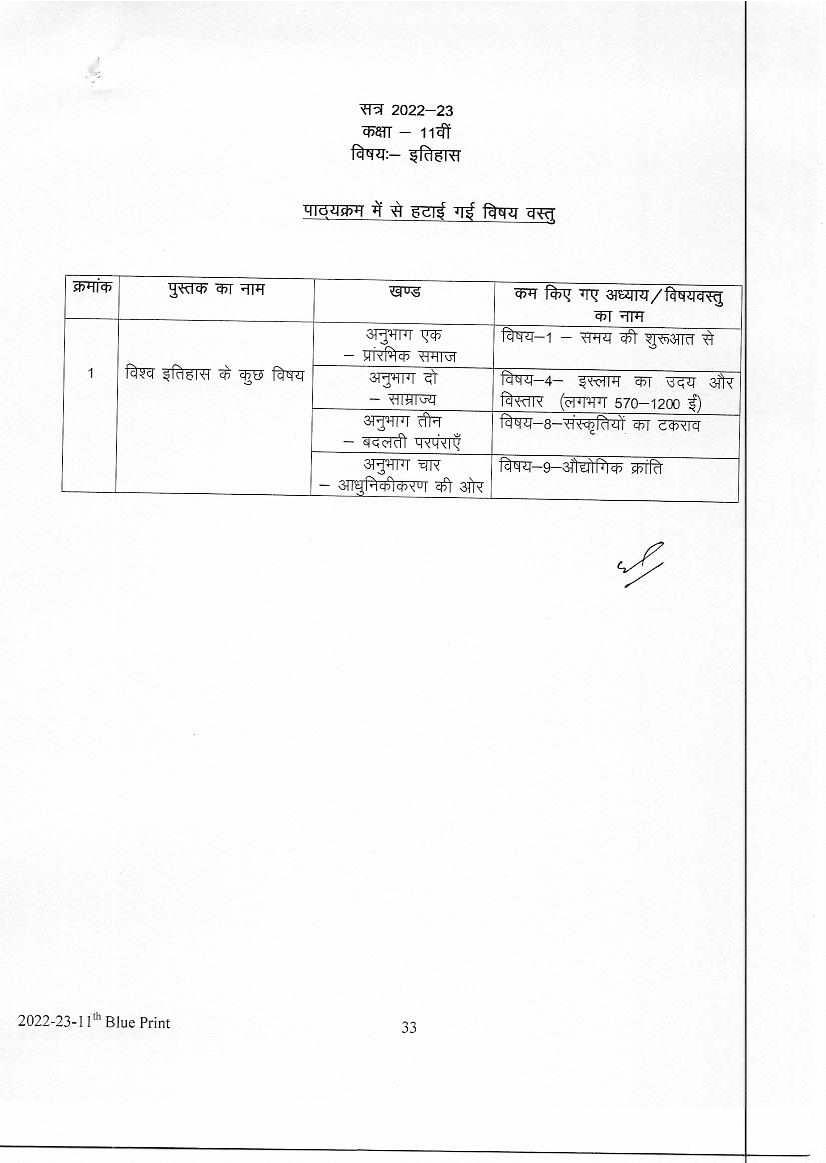 Mp Board 11th Syllabus 2023 Mpbse Class 11 Syllabus Pdf In Hindi And English Medium 6106