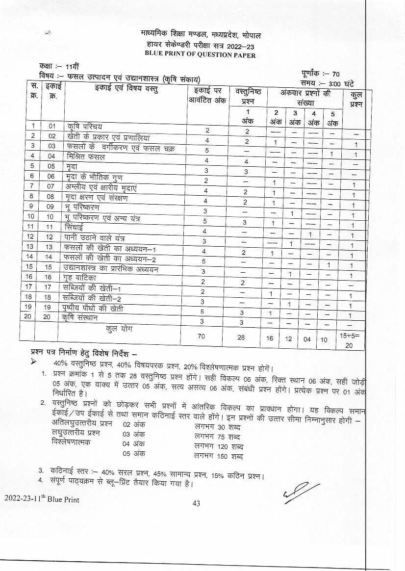 class 11 hindi syllabus 2024-25 mp board