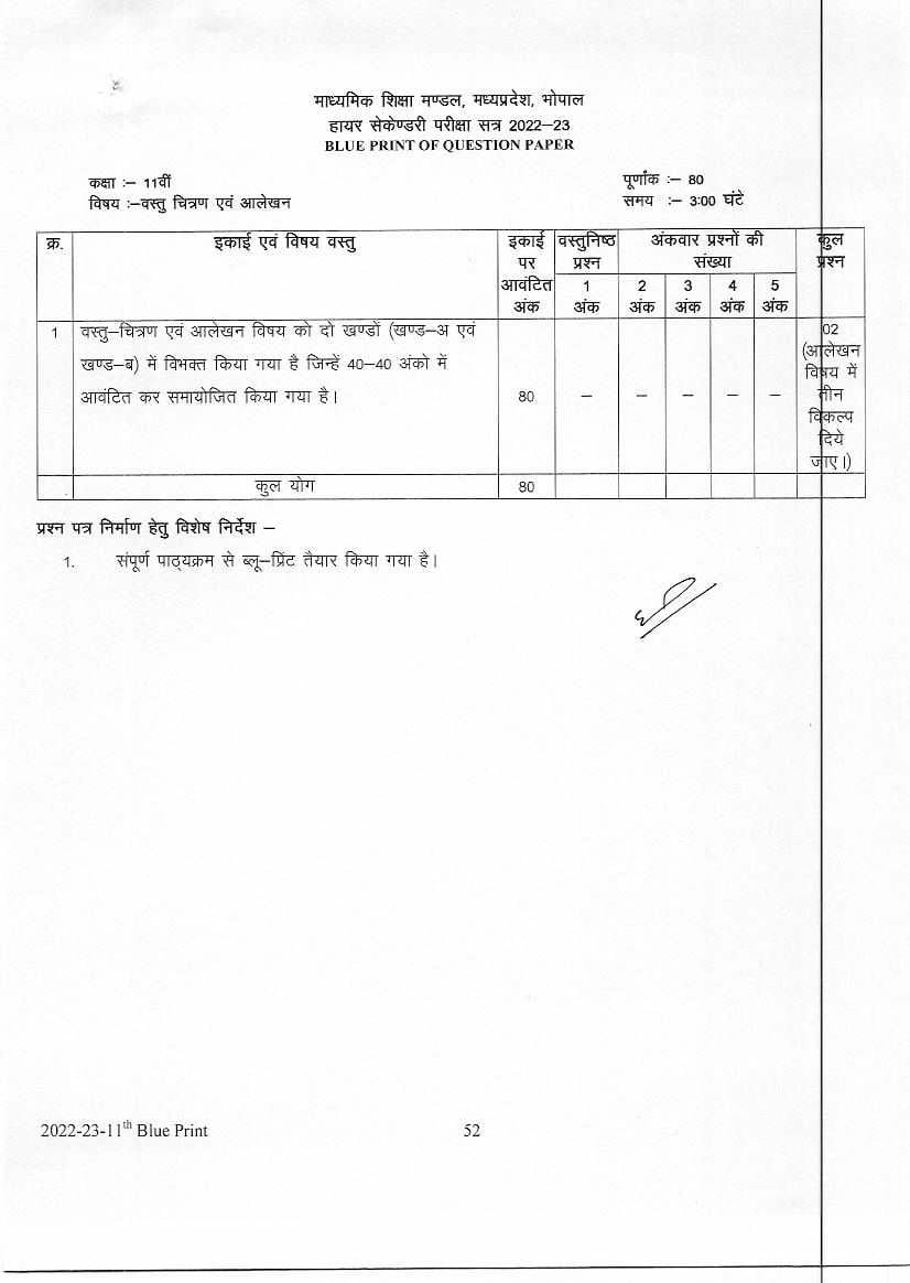 mp-board-11th-syllabus-2023-mpbse-class-11-syllabus-pdf-in-hindi-and