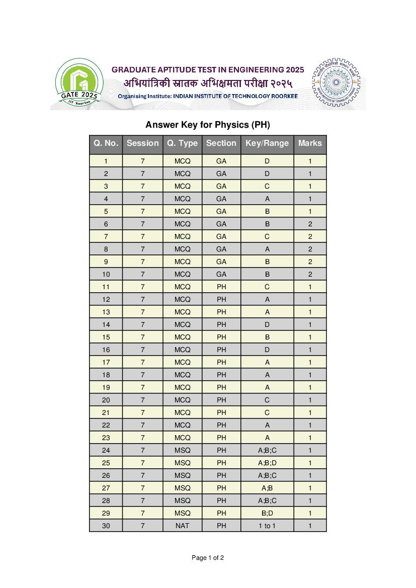 GATE 2025 Answer Key Physics (PH) - Page 1