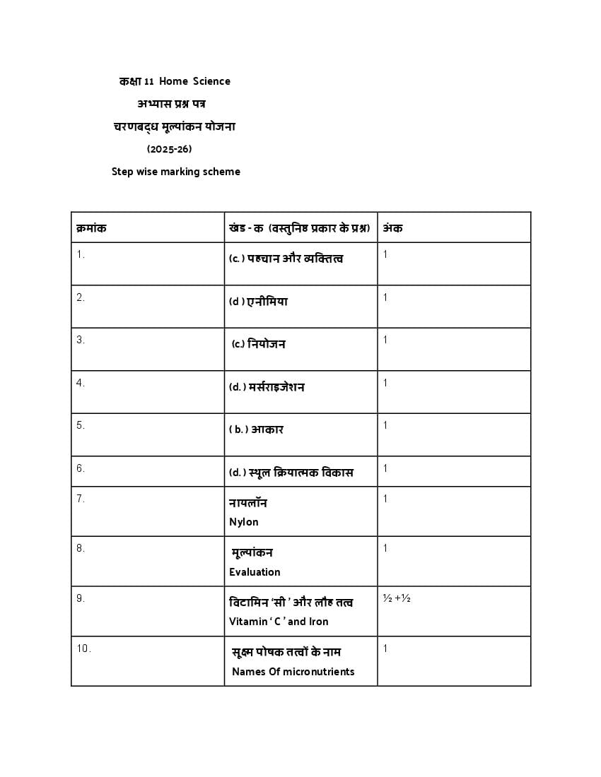 HBSE Class 11 Sample Paper 2026 Answers Home Science - Page 1