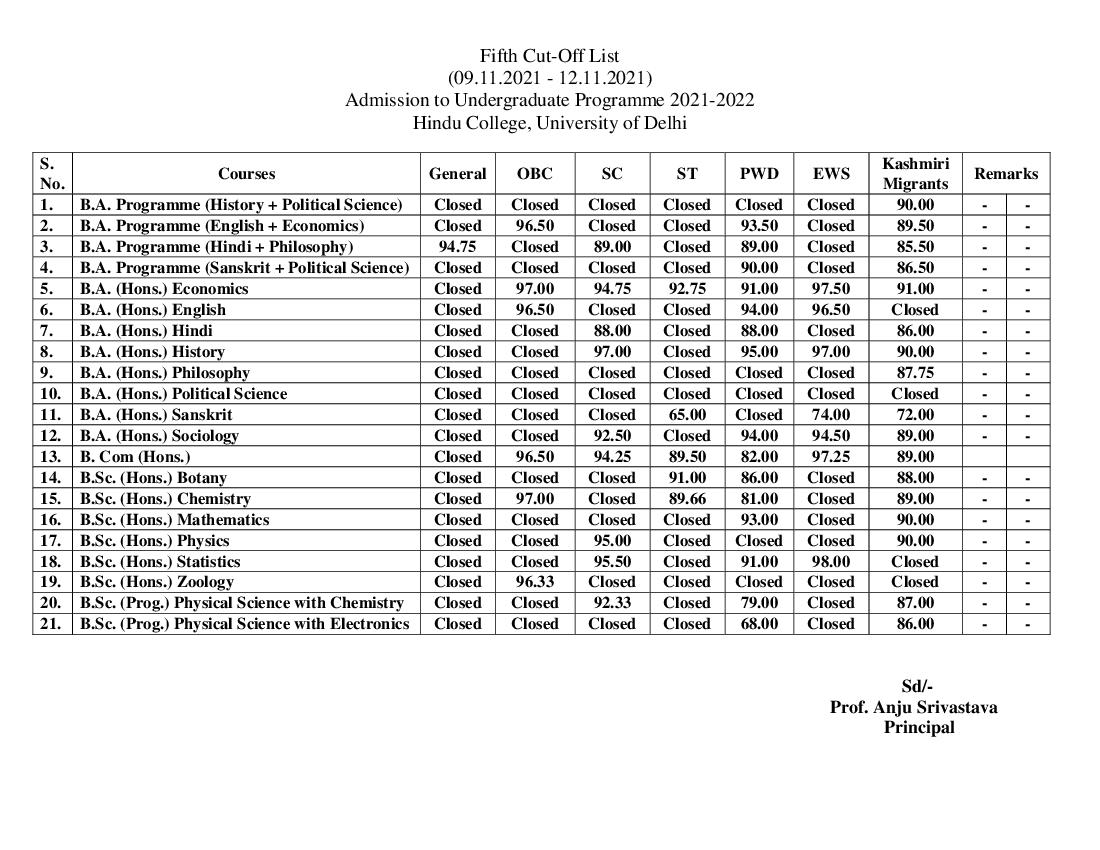 Hindu College Fifth Cut Off List 2021 - Page 1