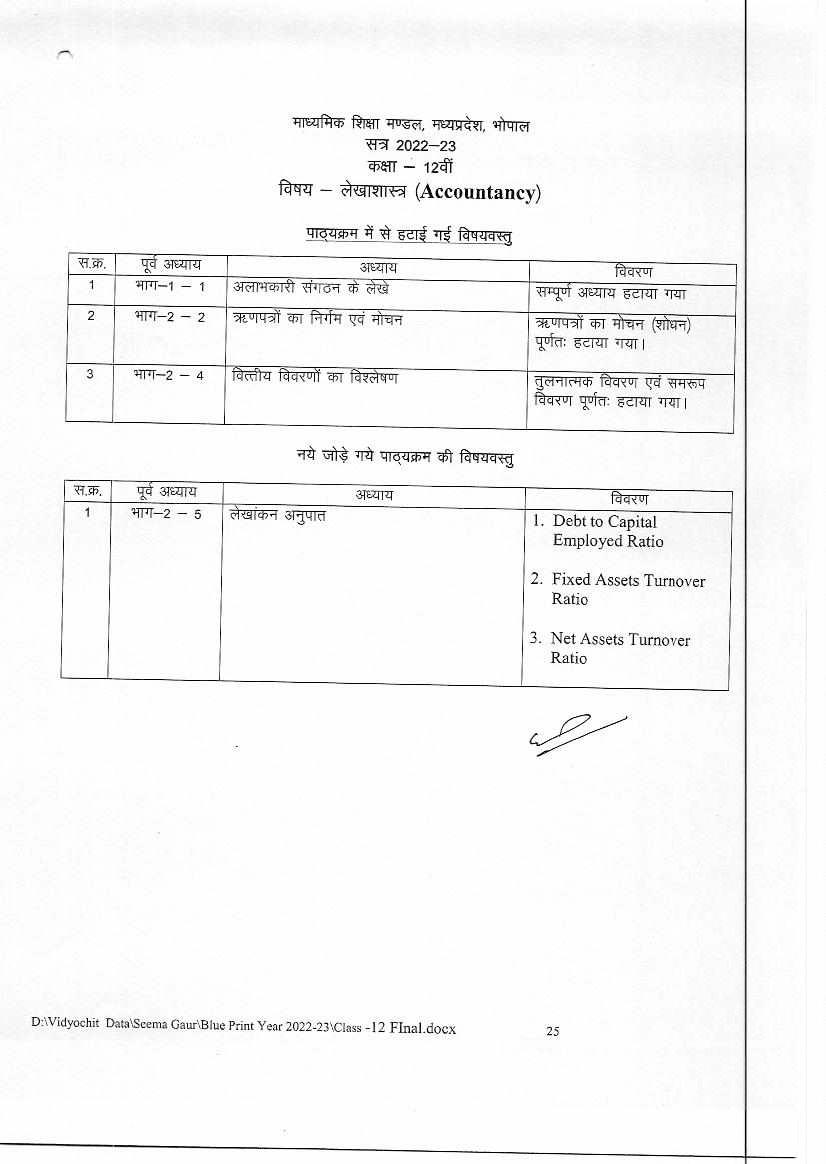 MP Board 12th Syllabus 2024 - MPBSE Class 12 Syllabus PDF In Hindi And ...