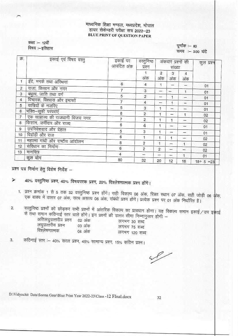 MP Board 12th Syllabus 2024 - MPBSE Class 12 Syllabus PDF In Hindi And ...