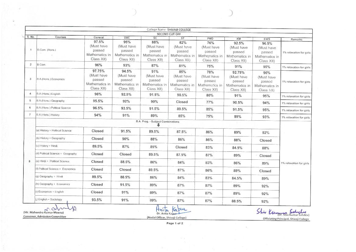 Shivaji College Second Cut Off List 2021 - Page 1
