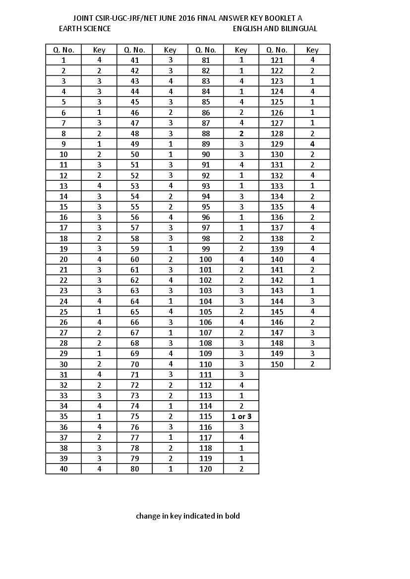 CSIR NET 2016 (Jun) Answer Key Earth Sciences