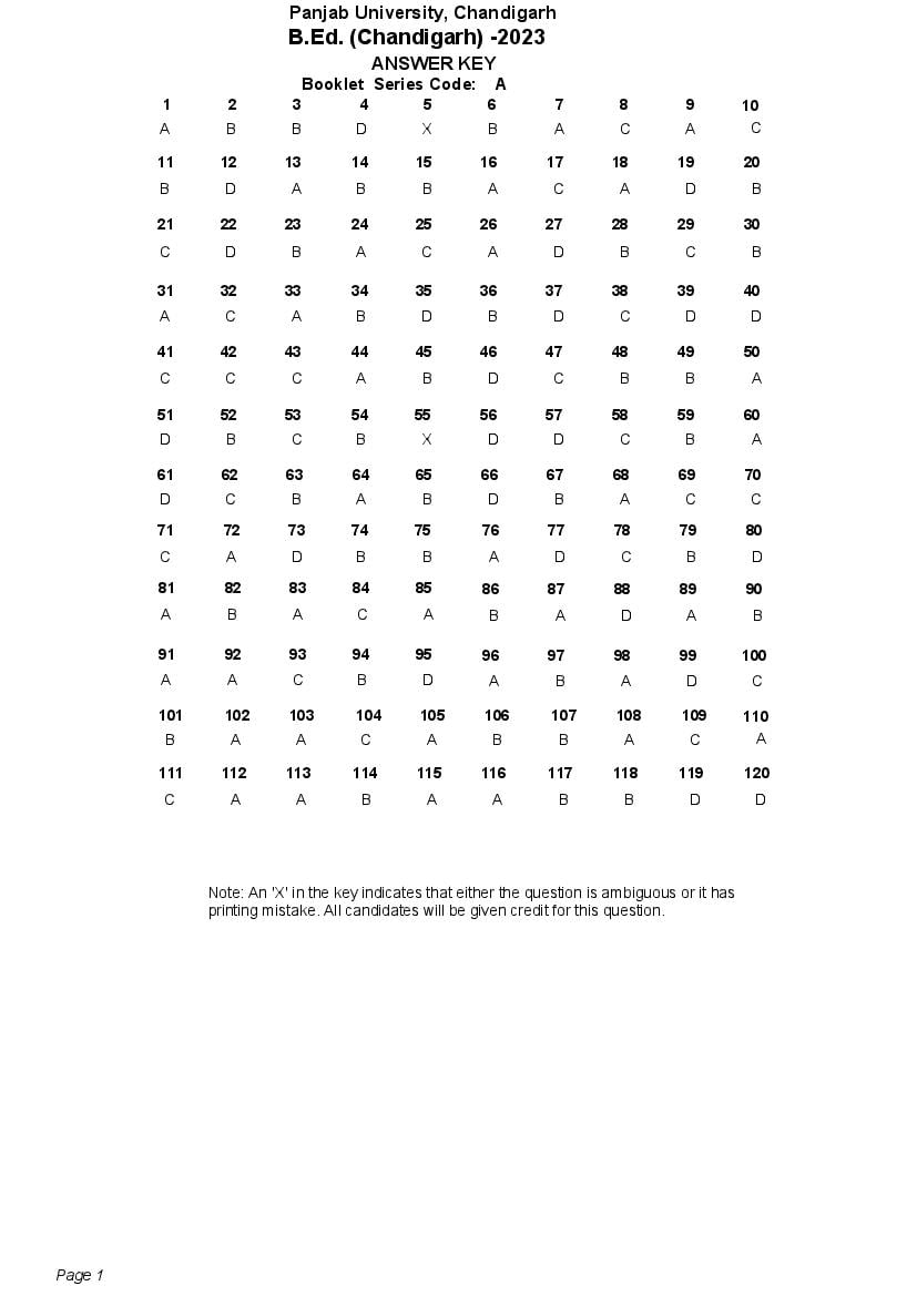 Chandigarh B.Ed 2023 Answer Key - Page 1 of 1