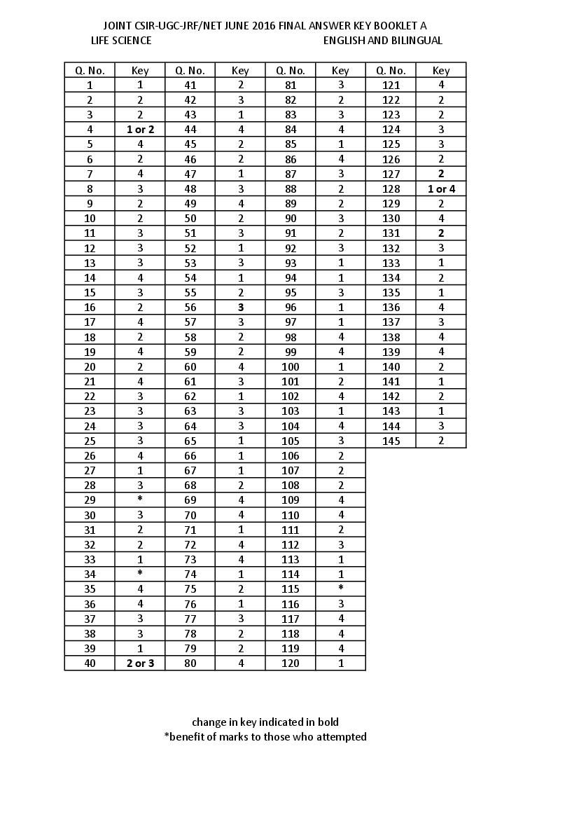 CSIR NET 2016 (Jun) Answer Key Life Sciences - Page 1 of 3