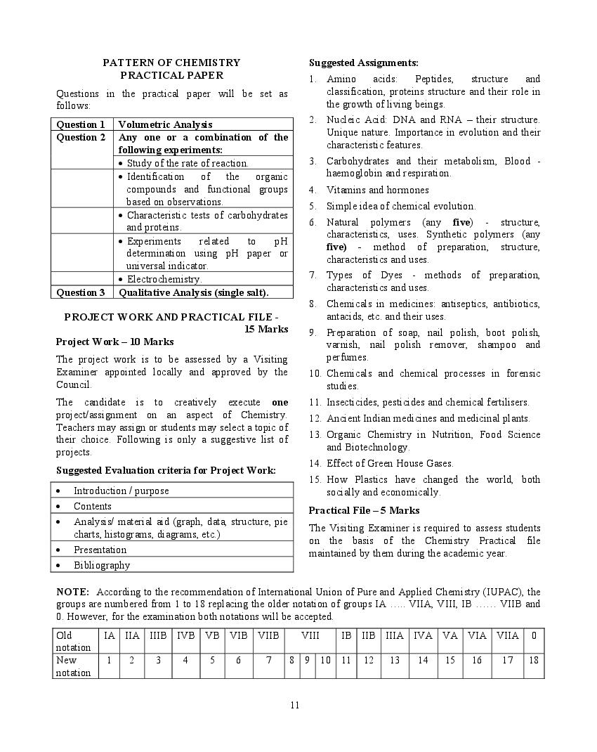 Isc Chemistry Syllabus 2023 For Class 11 Class 12