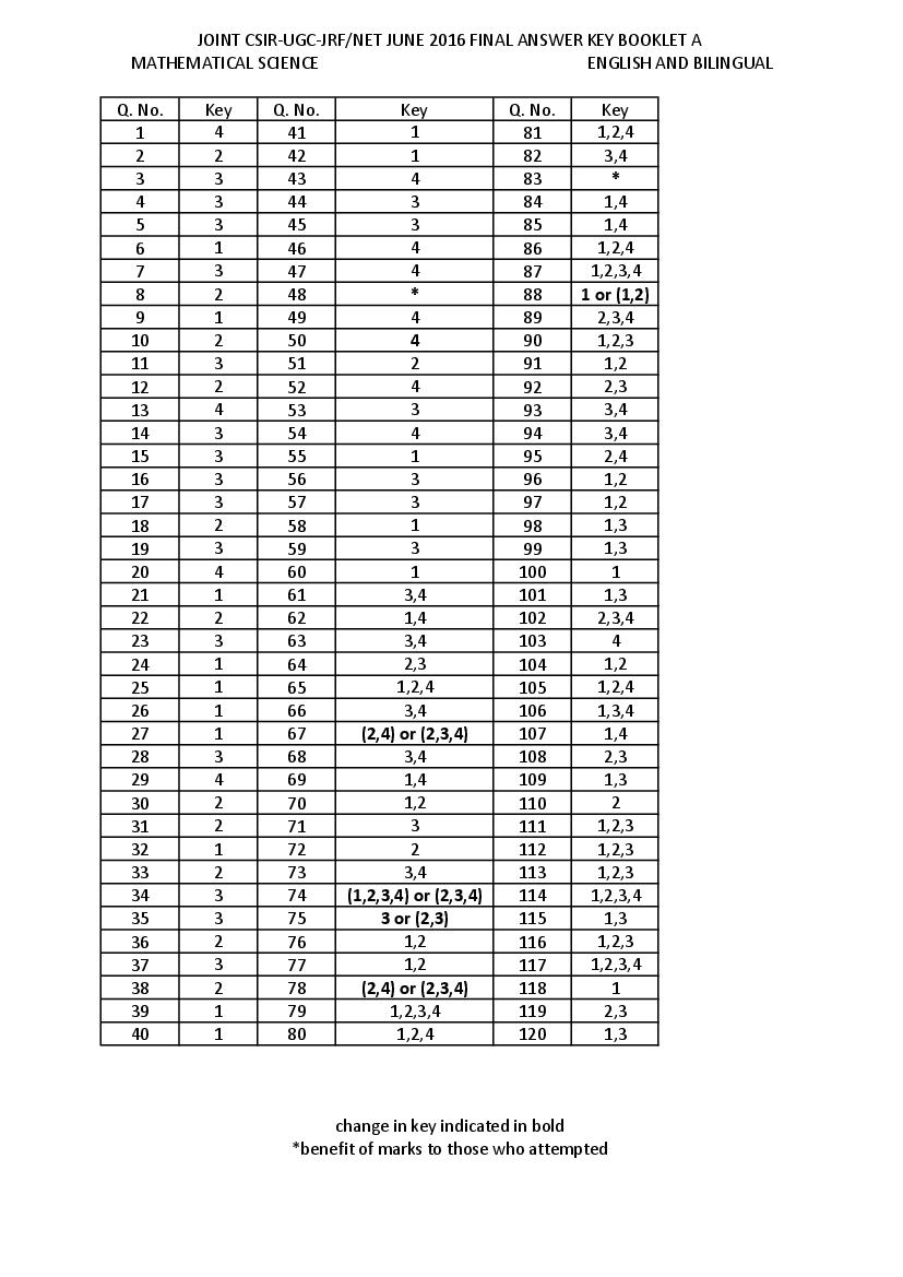 CSIR NET 2016 (Jun) Answer Key Mathematical Sciences - Page 1 of 3
