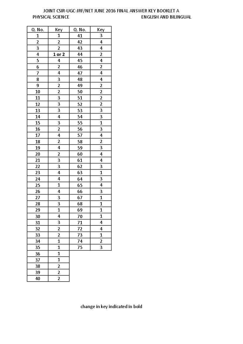 Chapter 1 Review Answer Key Physical Science