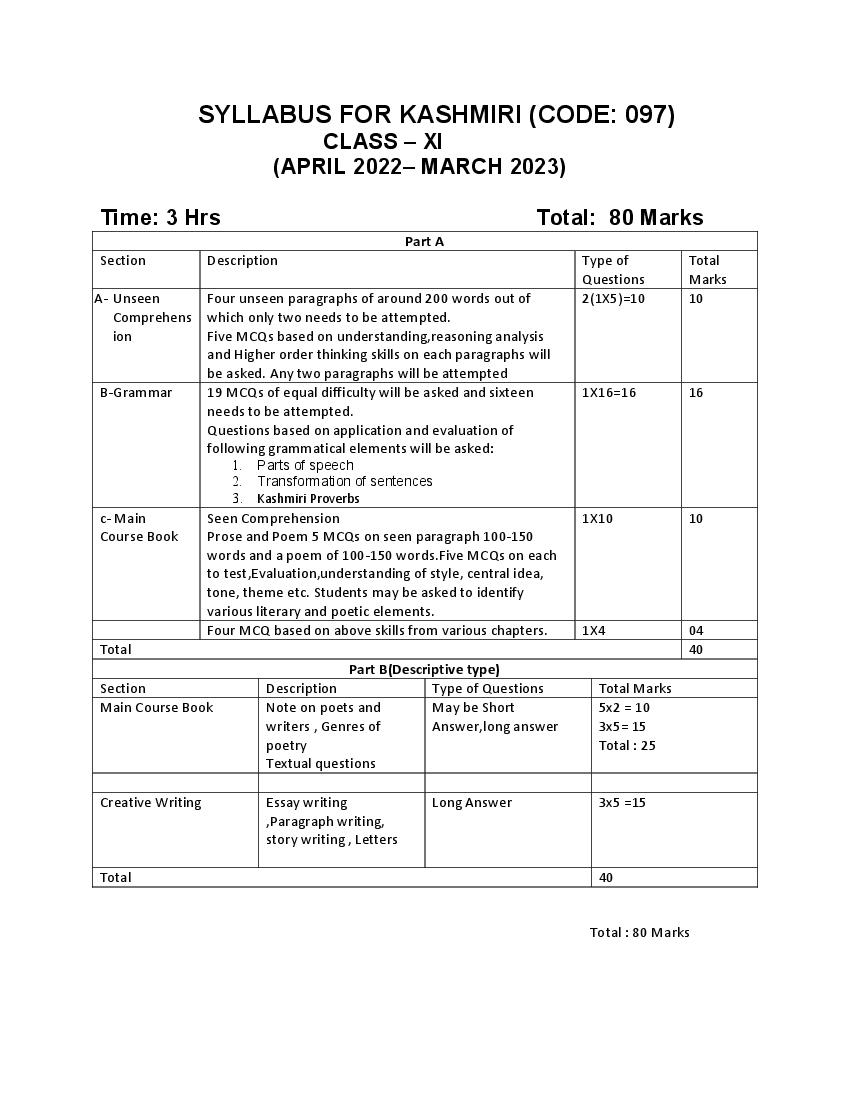 CBSE Class 11 Syllabus 2022-23 Kashmiri - Page 1 of 3