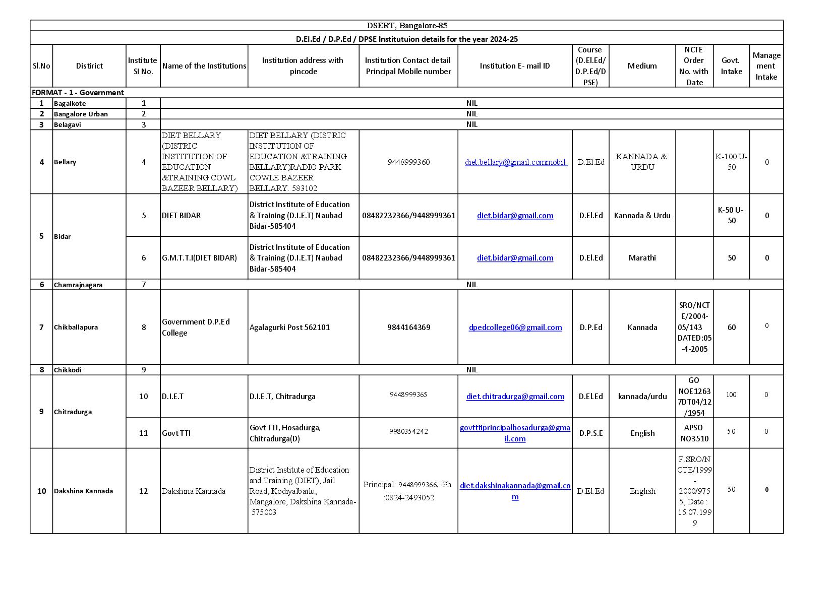 Karnataka D.El.Ed Admission 2024 Institutions List - Page 1