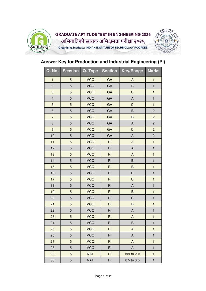 GATE 2025 Answer Key Production and Industrial Engineering (PI) - Page 1