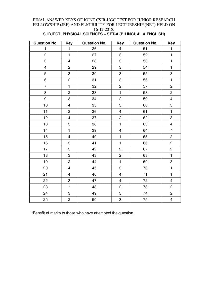 CSIR NET 2018 (Dec) Answer Key Physical Sciences