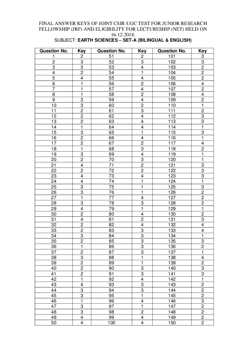 CSIR NET 2018 (Dec) Answer Key Earth Sciences