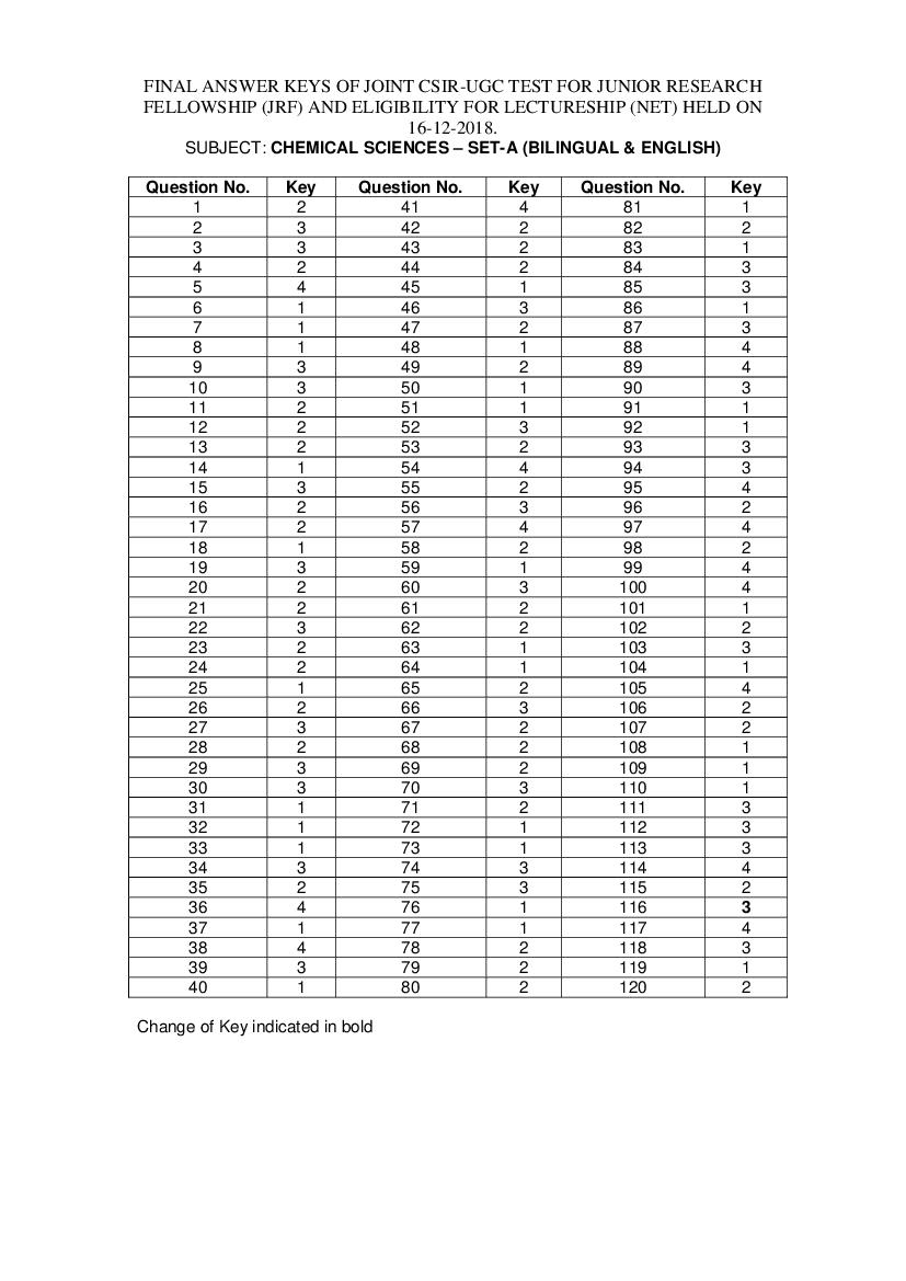 CSIR NET 2018 (Dec) Answer Key Chemical Sciences - Page 1 of 3