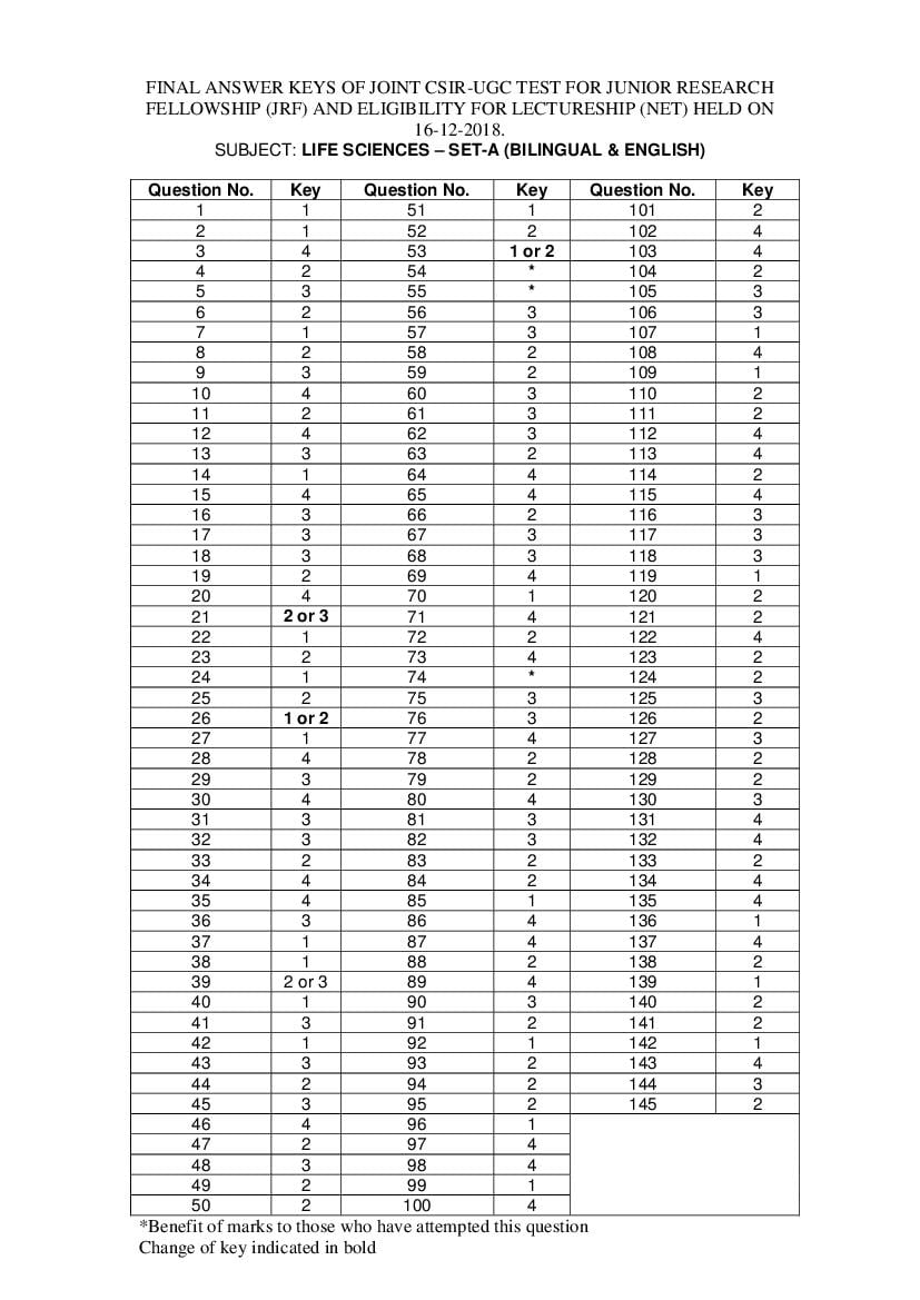 CSIR NET 2018 (Dec) Answer Key Life Sciences